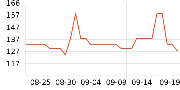 ���ɻ��߻�����ʷ�۸�