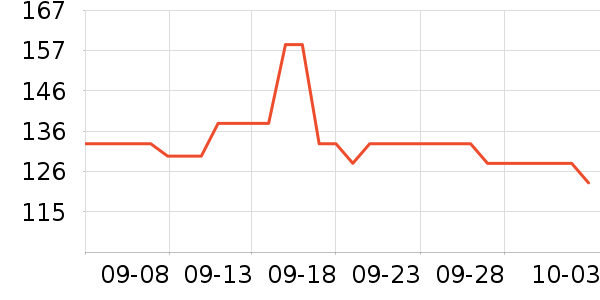 ���ɻ��߻�����ʷ�۸�