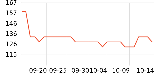 ���ɻ��߻�����ʷ�۸�