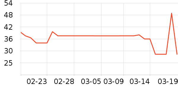 伟嘉猫粮历史价格