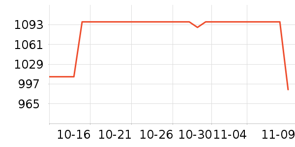 ��ʿͷ��ʽ������ʷ�۸�