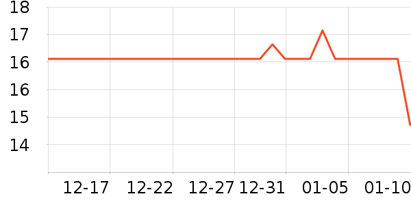 ����ѧ���ľ���ʷ�۸�