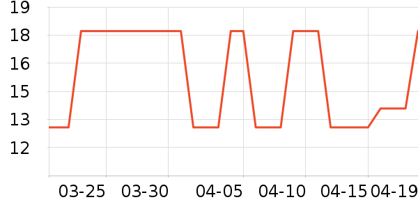 �Ź�������ʷ�۸�