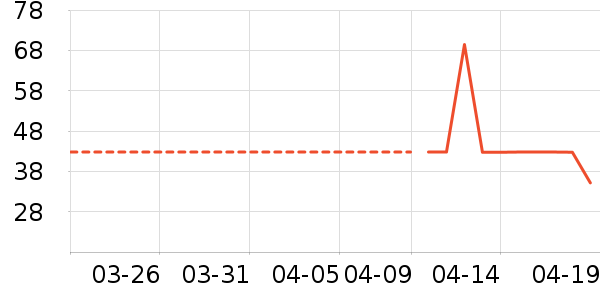 δ���������廤����ʷ�۸�