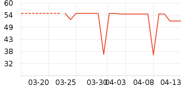 �ʿ���ʷ�۸�