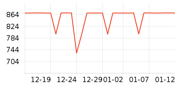 ����Ѫ������ʷ�۸�