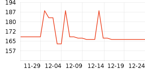 ����ǳ���С������ʷ�۸�