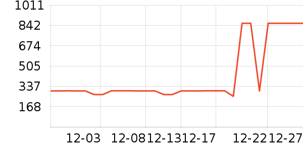 ѩ�з����޷���ʷ�۸�