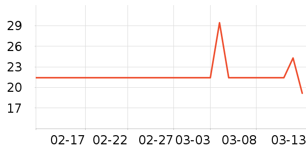 Keep�٤�����ʷ�۸�