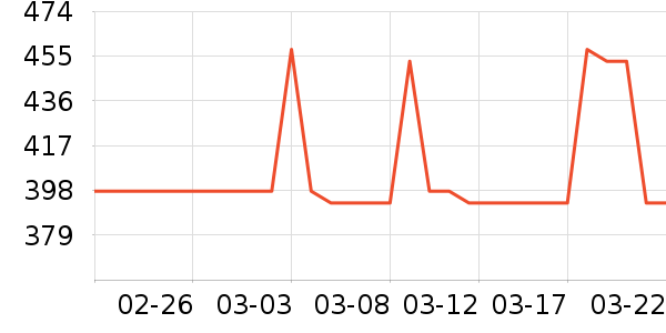 ��ˮ��ʷ�۸�