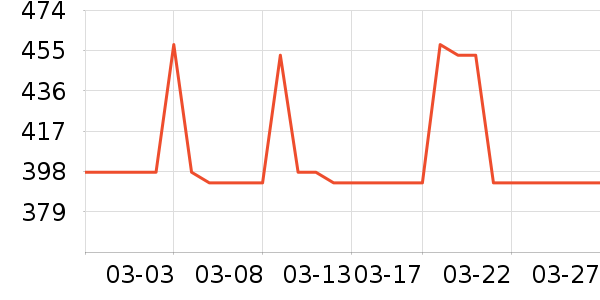 ��ˮ��ʷ�۸�