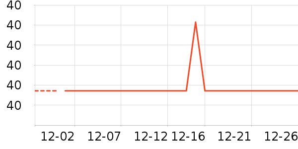 �Ź�������ʷ�۸�