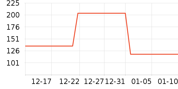 Keep�˶����¿���ʷ�۸�