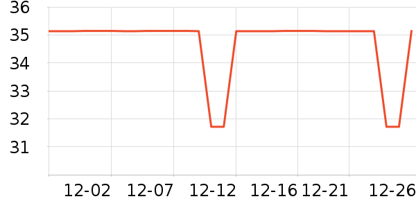 KeepӾ����ʷ�۸�