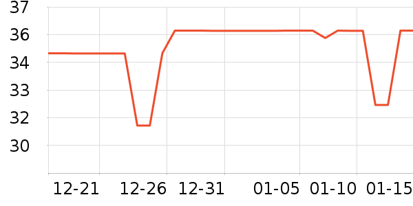 KeepӾ����ʷ�۸�