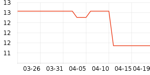 ����ü��/ü��/ü����ʷ�۸�