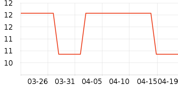 ������ʷ�۸�