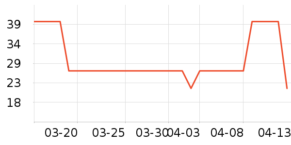 ����������е��ʷ�۸�