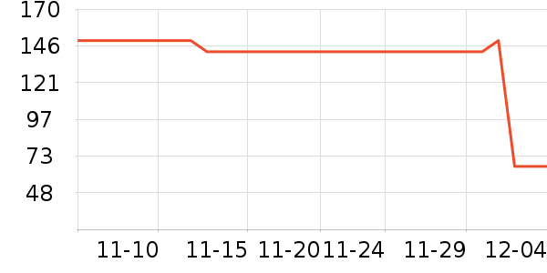 ��ֻ������/������ʷ�۸�