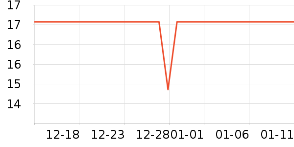 IZTOSS����ά����ʷ�۸�