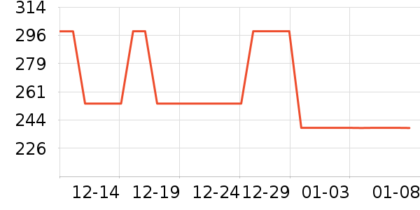 ˮ�Ǵ�Ʒ���� ��ʷ�۸�