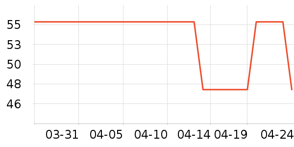 ���Ᵽ�±���ʷ�۸�