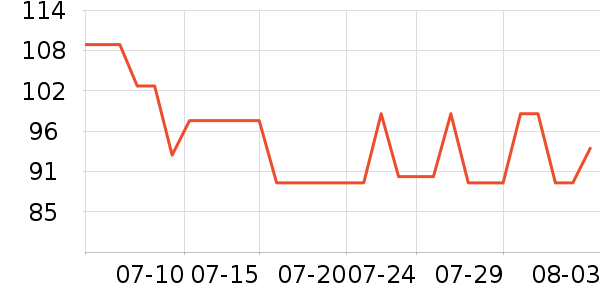 ����˯��/�Ҿӷ���װ��ʷ�۸�