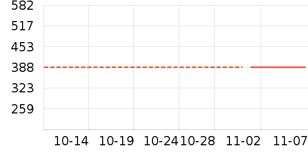 ������ʷ�۸�