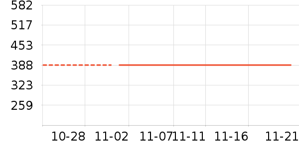 ������ʷ�۸�