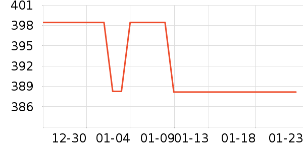 ����������ʷ�۸�