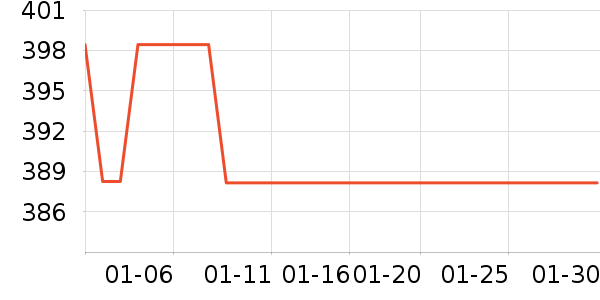 ����������ʷ�۸�