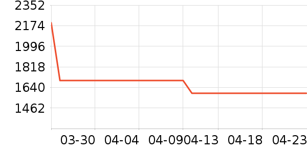 �綯����ʷ�۸�