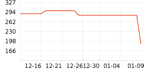 ��������̲���ʷ�۸�