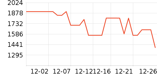 �׼ұ�����ʷ�۸�