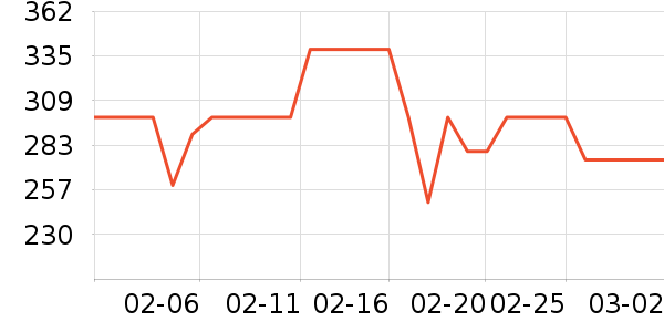 ���������/DHA ��ʷ�۸�