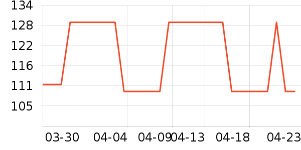 ũ���ţţ����ʷ�۸�