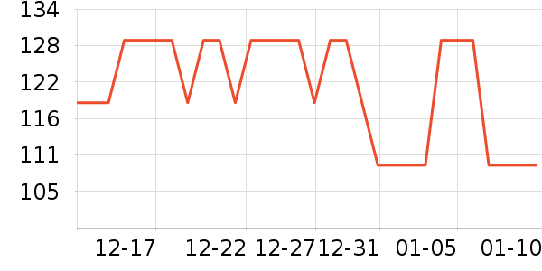 ũ���ţţ����ʷ�۸�