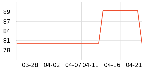 ����Ůʿ����Ь��ʷ�۸�