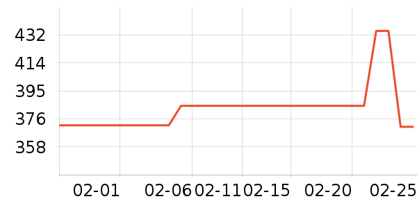 ��Ŵ���ʷ�۸�