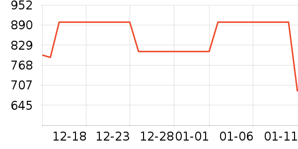 �׼���������ʷ�۸�