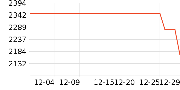 ��Ϊƽ�������ʷ�۸�