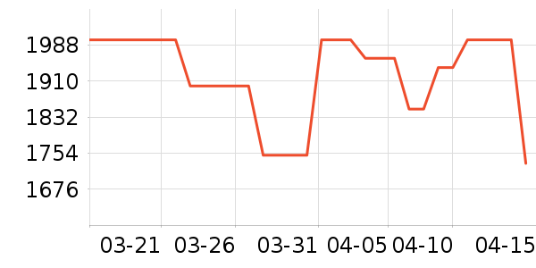 �ź�ƽ�⳵��ʷ�۸�