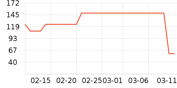 iBaby��ͯ����/������ʷ�۸�