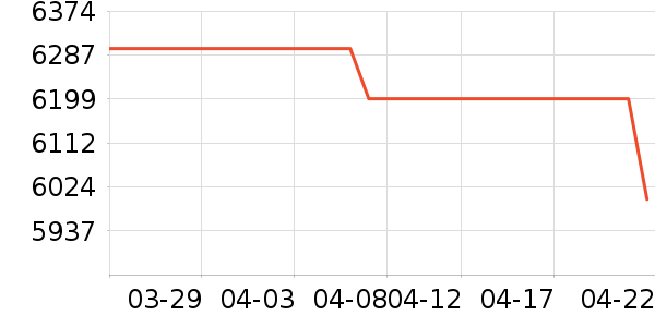 ��Ϊ�ʼǱ�������ʷ�۸�