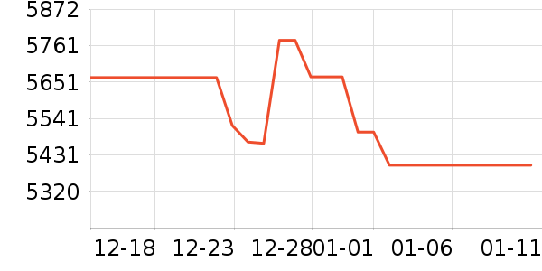 ��Ϊ�ʼǱ�������ʷ�۸�