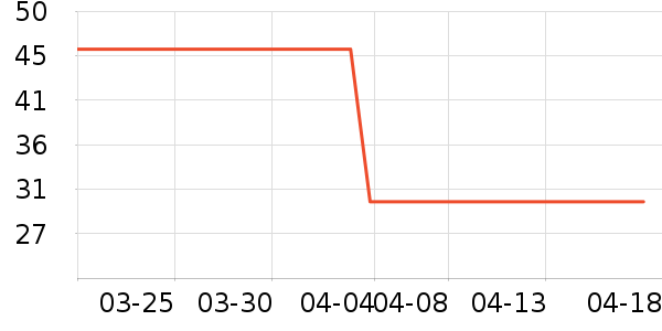 ��ά˹ŮʽT����ʷ�۸�