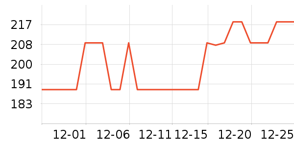 ����ʤ�˶�����ʷ�۸�