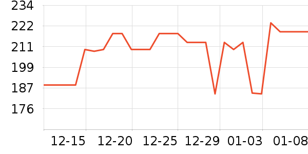 ����ʤ�˶�����ʷ�۸�