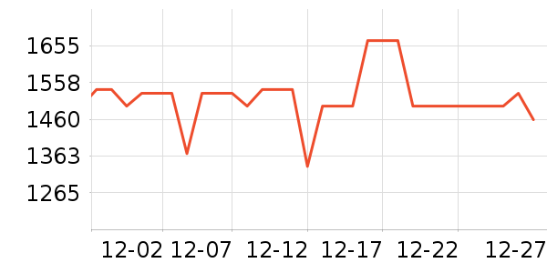 ����˯��/�Ҿӷ���װ��ʷ�۸�