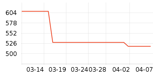 ���ϴ���ʷ�۸�